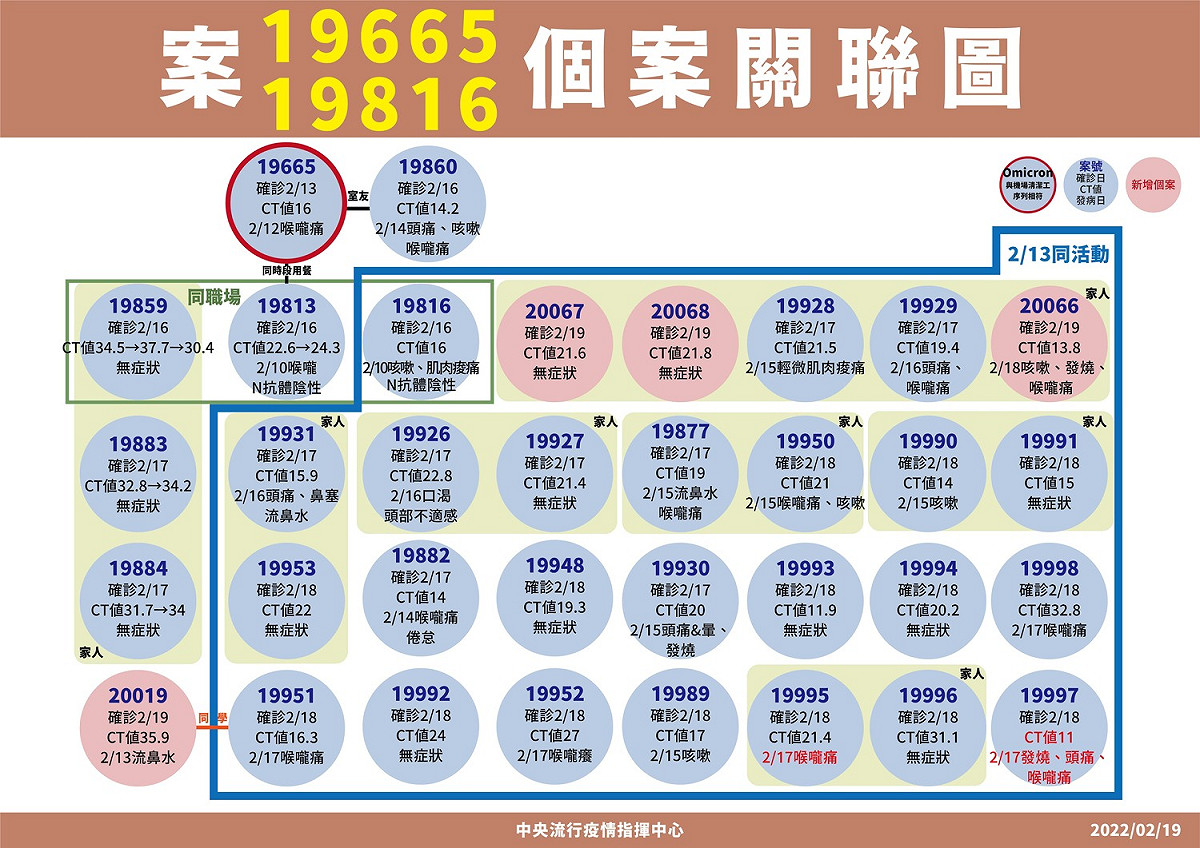 宗教 圖：中央流行疫情指揮中心／提供
