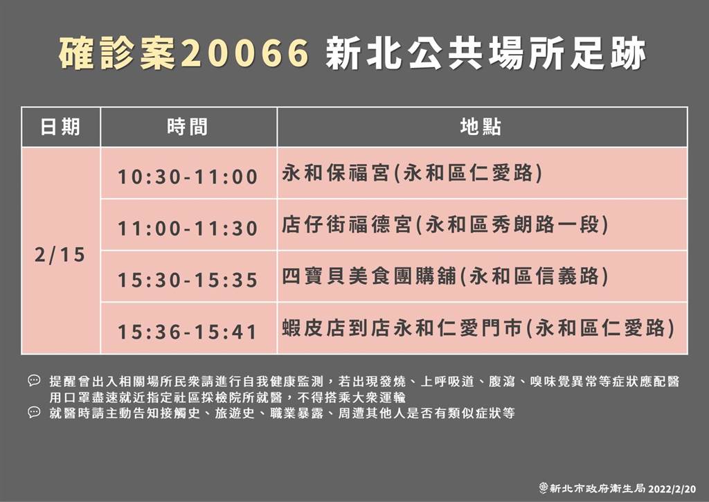 新北公布19日中和確診婦人案20066最新足跡。 圖：新北市政府提供