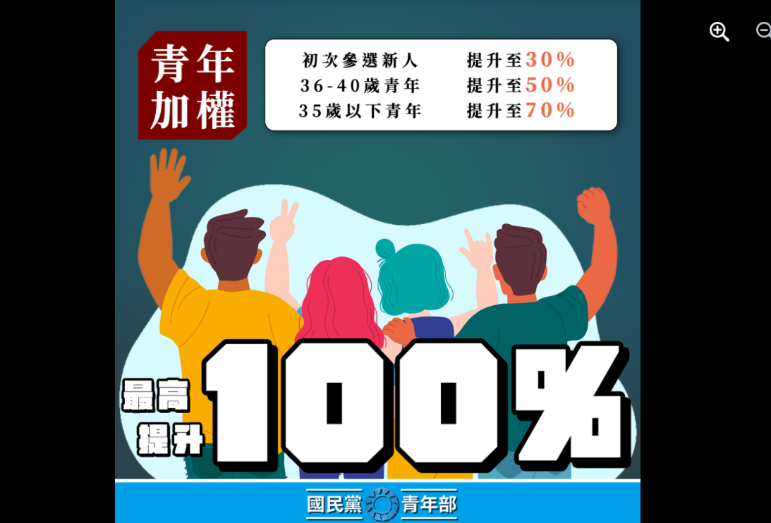 迎戰2022地方選舉，國民黨青年加權創國民黨歷史新高，比之前的辦法加權多達3倍 圖：擷取自國民黨臉書