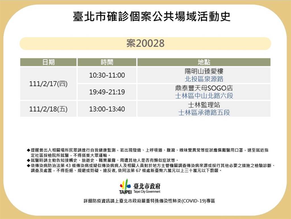 北市18日「境外移入」案20028公共場域足跡，市府衛生局強調已完成清消、匡列。 圖：台北市衛生局提供
