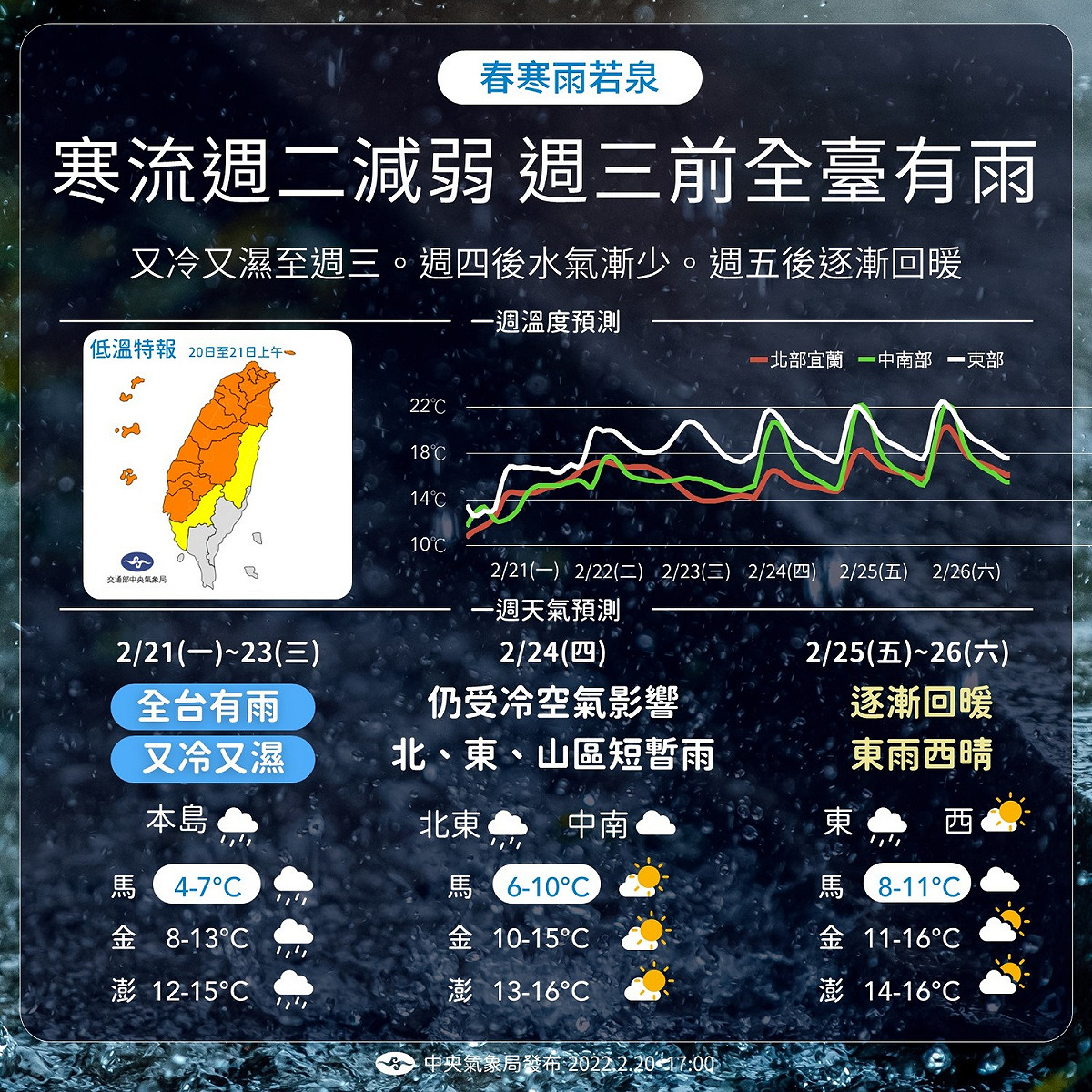 氣象局今表示，這波寒流要到週二才會減弱，週三前全台又溼又冷。 圖：氣象局/提供