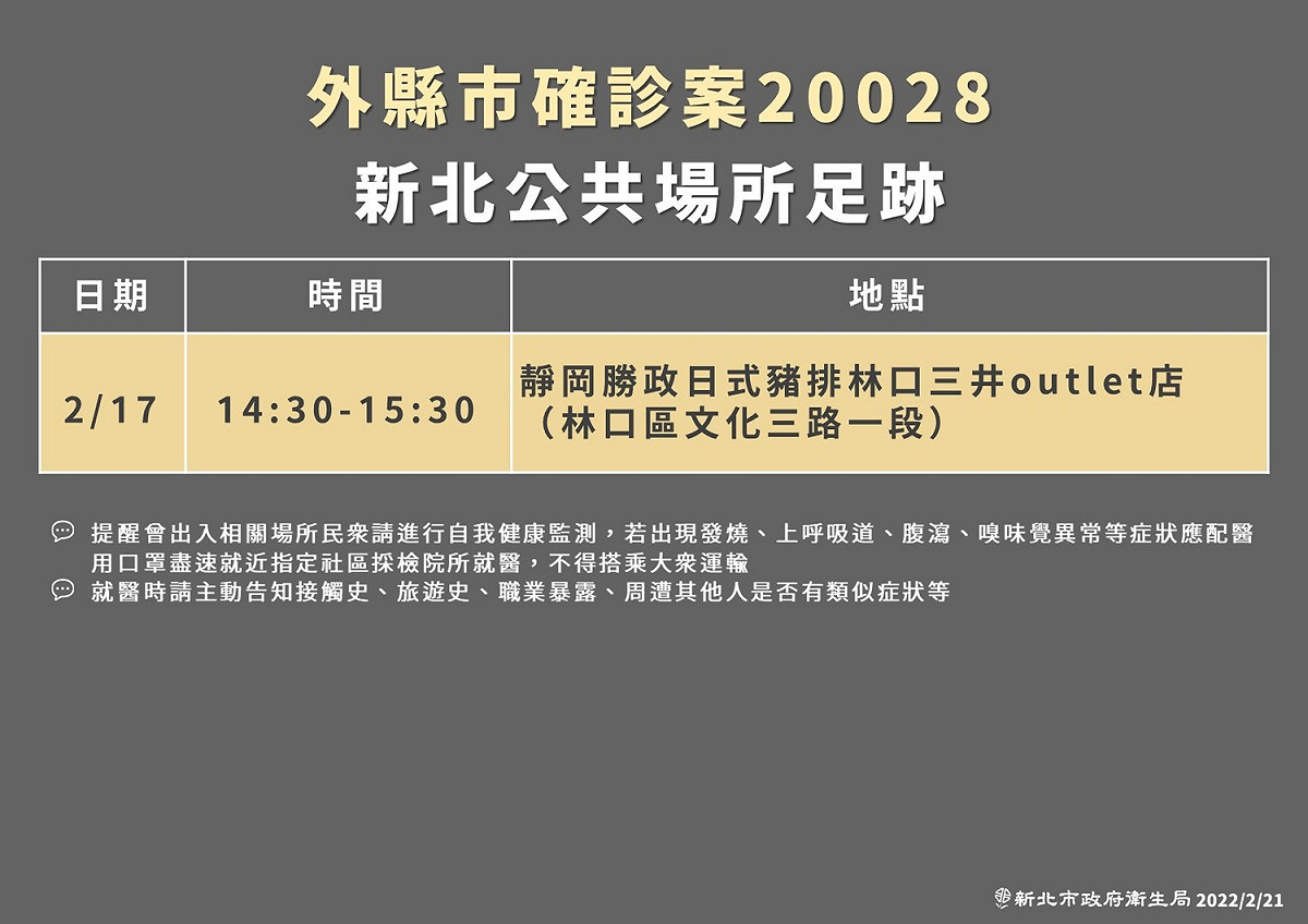 案20028新北足跡。 圖：新北市政府提供