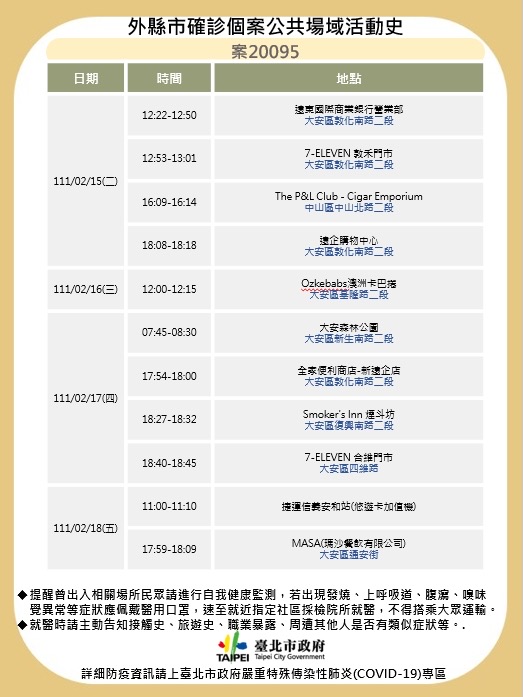 台北市公布最新確診足跡。 圖：台北市政府 / 提供