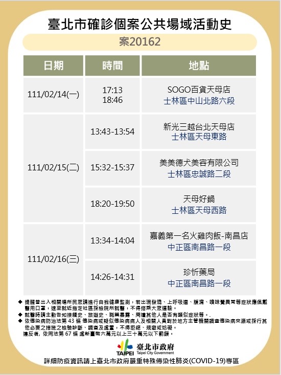 台北市公布最新確診足跡。 圖：台北市政府 / 提供