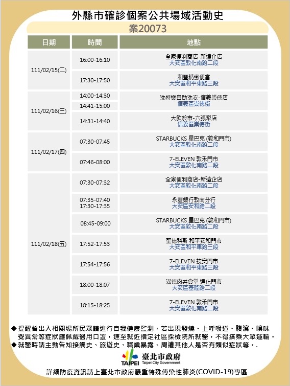 台北市公布最新確診足跡。 圖：台北市政府 / 提供