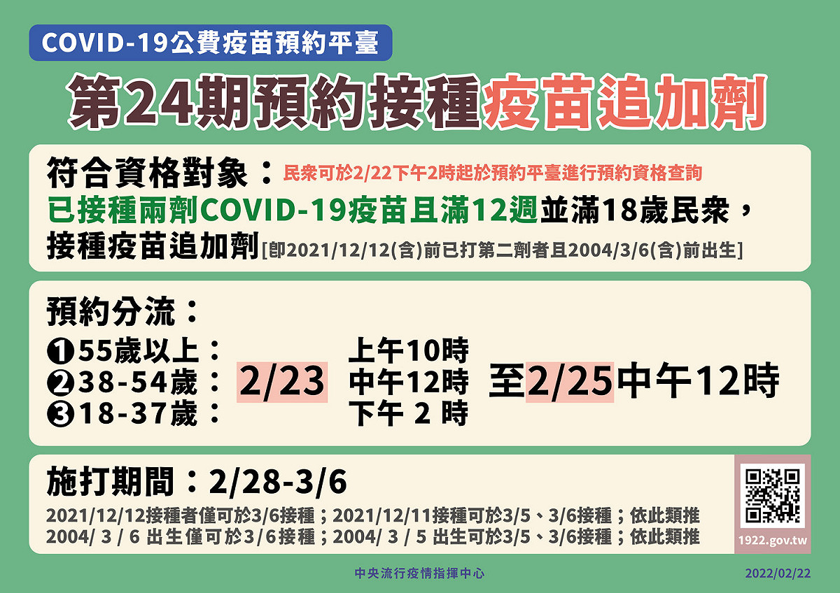 第24期預約接種疫苗追加劑。 圖：中央流行疫情指揮中心／提供