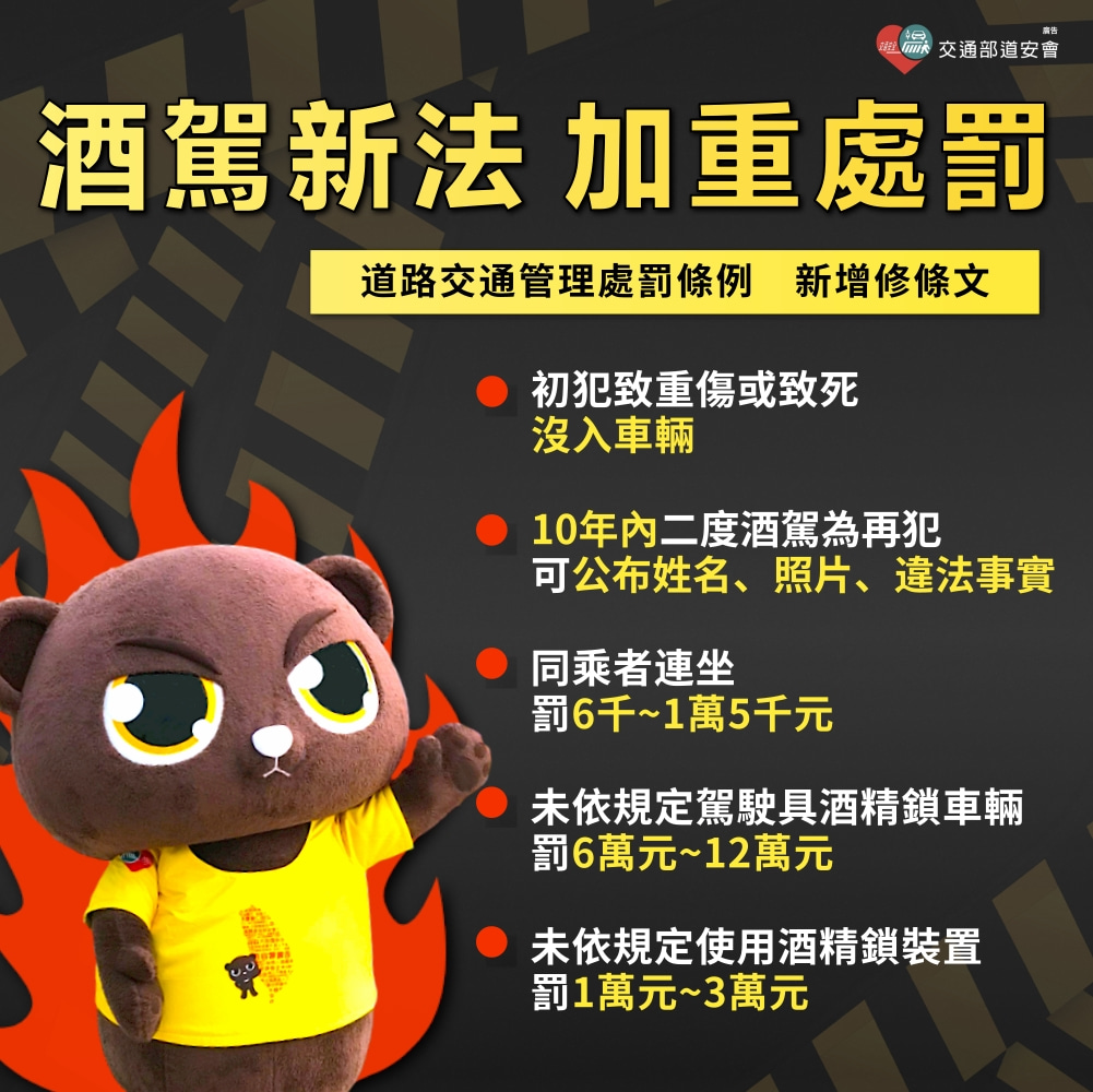 酒駕新法，加重處罰。 圖：新北市交通局提供