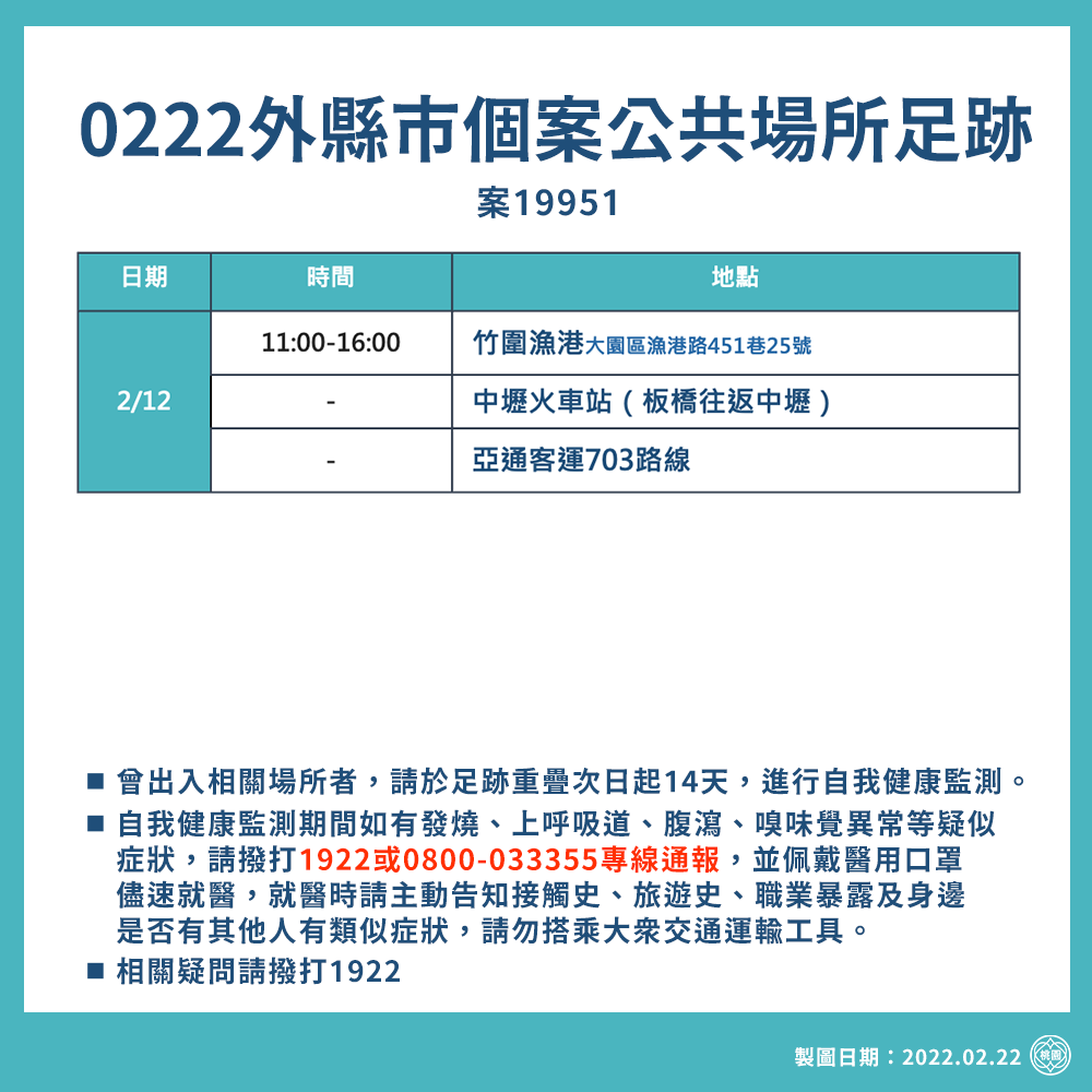 桃園市政府公布新北確診個案在桃園足跡，2/12曾到竹圍漁港、中壢火車站及搭乘亞通客運。 圖：桃園市政府/提供