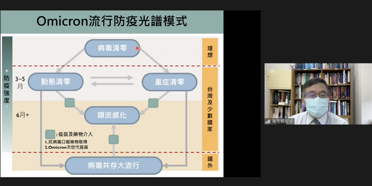 陳秀熙教授金在直播中解析疫情情形。 圖：翻攝自新冠肺炎科學防疫園地YT