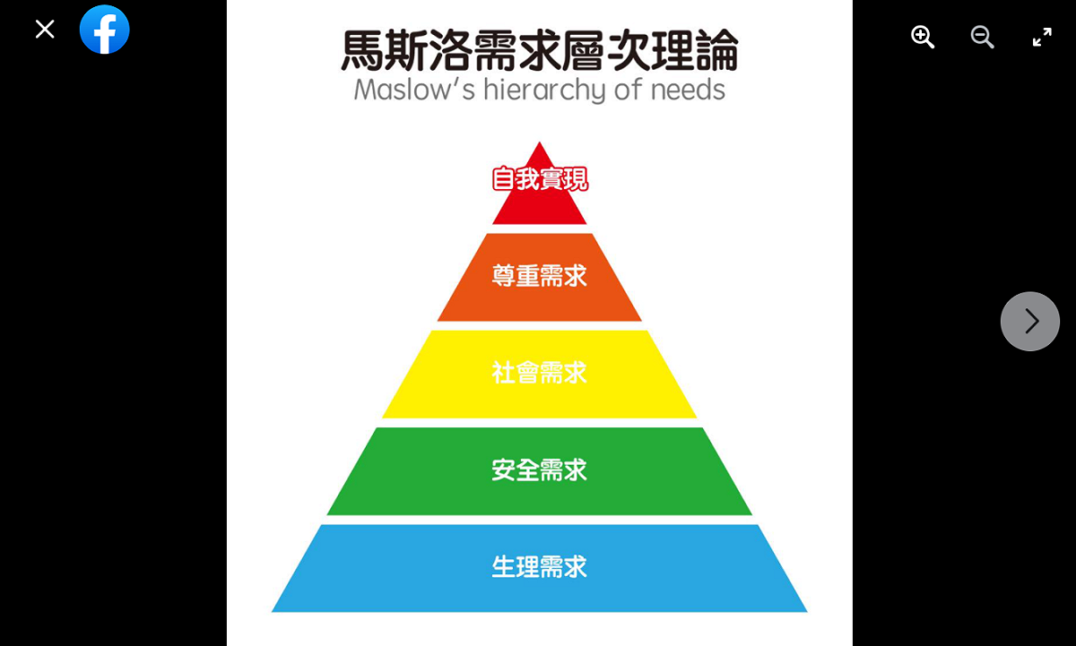 吳祥輝將近期中國與台灣熱門事件對比馬斯洛需求層級理論。 圖 : 翻攝自吳祥輝臉書