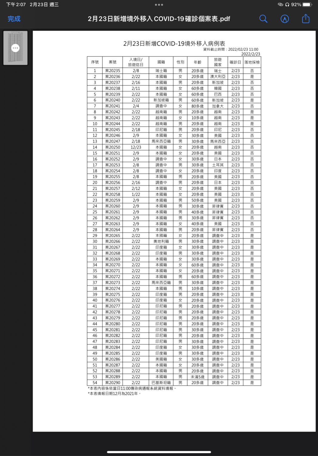 2/23境外移入確診個案疫調一覽 圖：中央流行疫情指揮中心提供