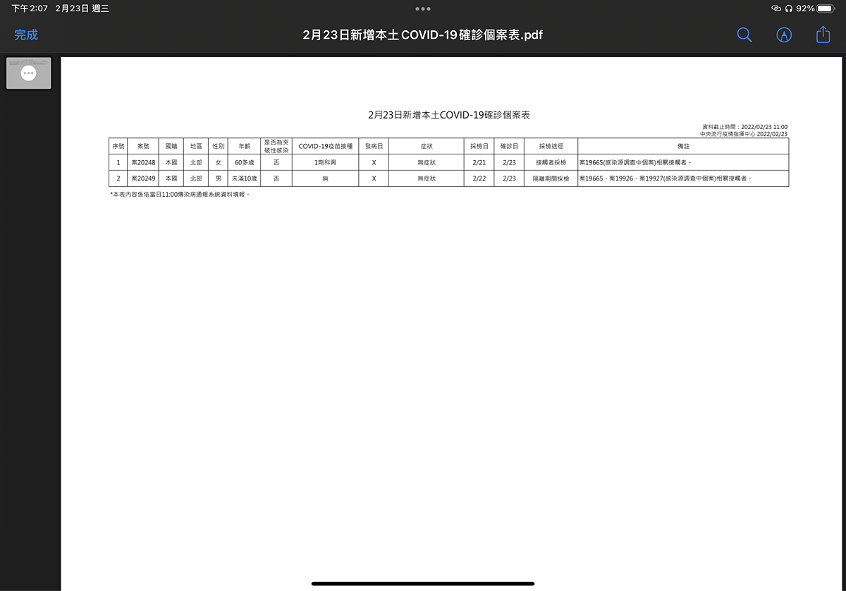 2/23本土個案疫調一覽 圖：中央流行疫情指揮中心提供