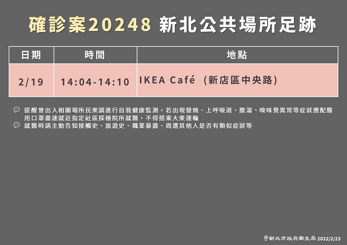 今日新增2例本土個案分別住在新北新店及蘆洲，其中一人曾於2/19前往新店IKE餐廳逗留6分鐘。 圖：新北市衛生局／提供
