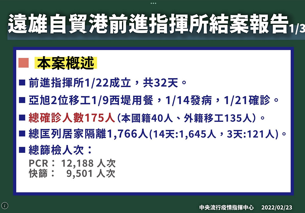 遠雄自貿港前進指揮所結案報告 1 圖：中央流行疫情指揮中心/提供