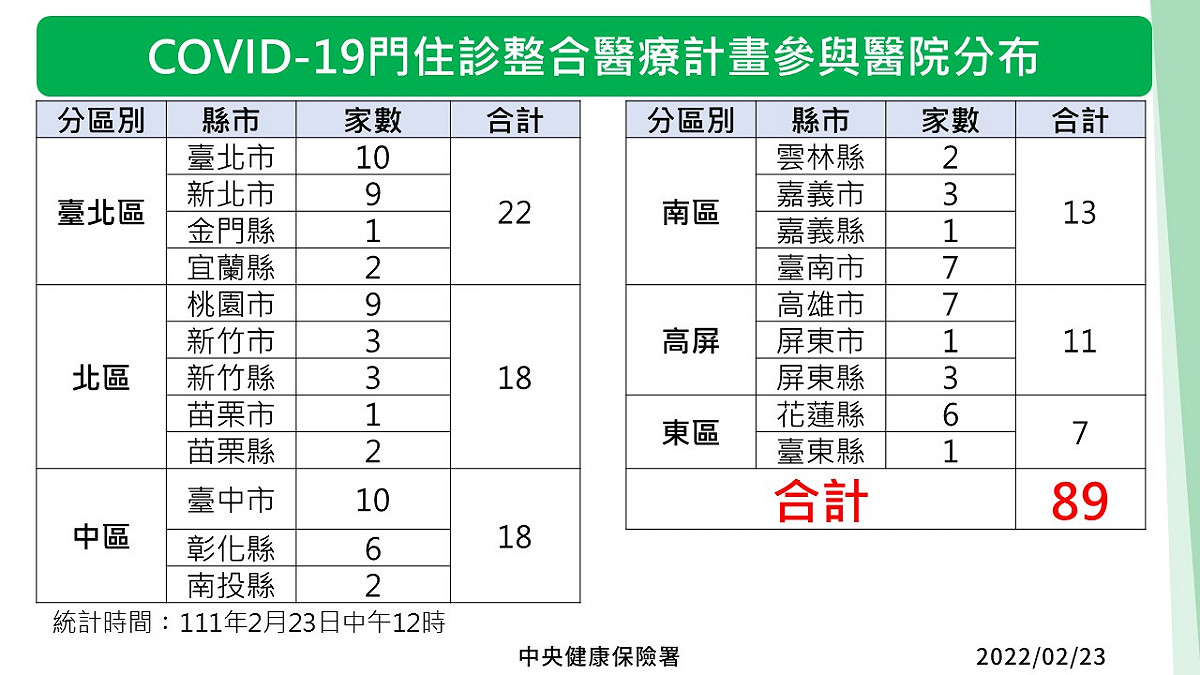 整合醫療計畫參與醫院分佈。 圖：中央流行疫情指揮中心/提供