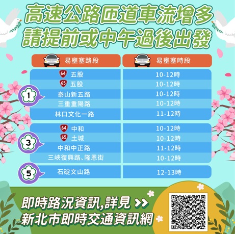 易壅塞路段。 圖：新北市交通局提供