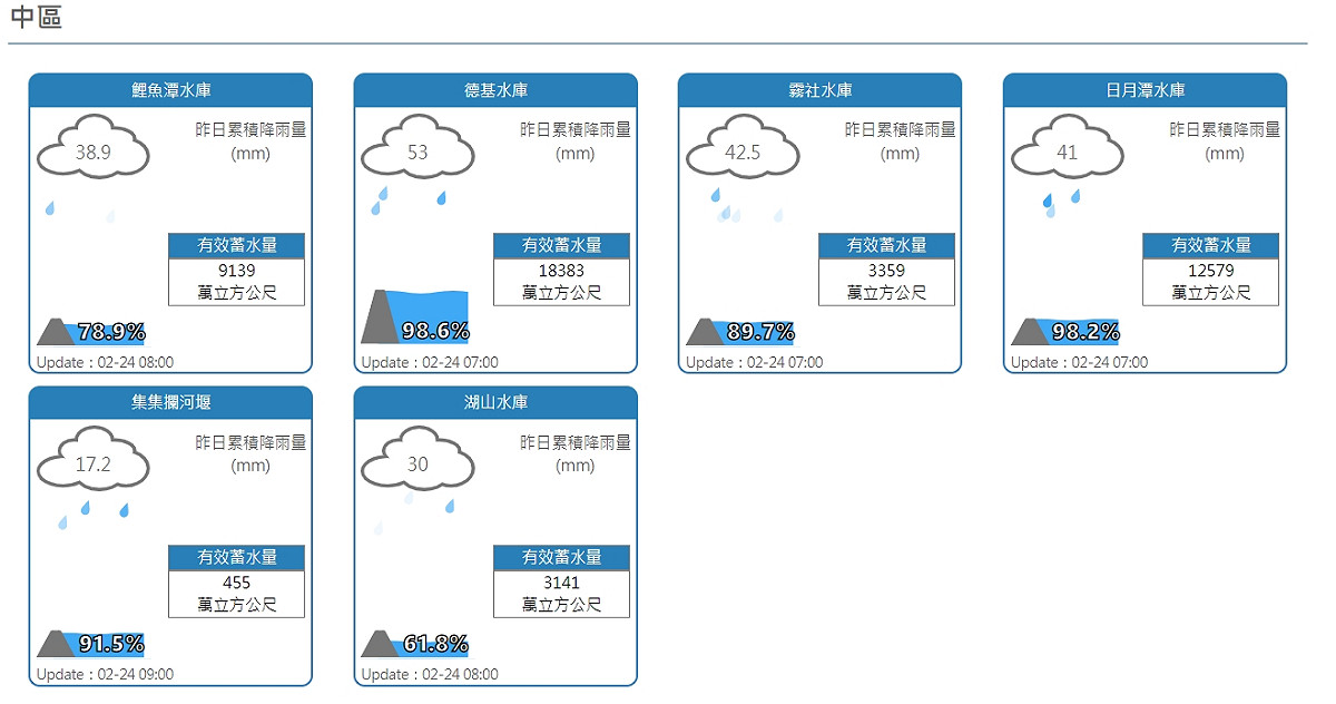 2/24中部水情。 圖：擷取自水利署網站