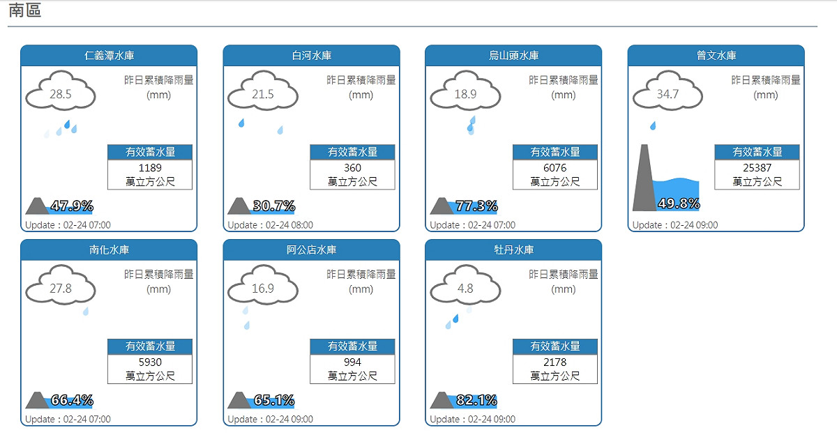 2/24南部水情。 圖：擷取自水利署網站