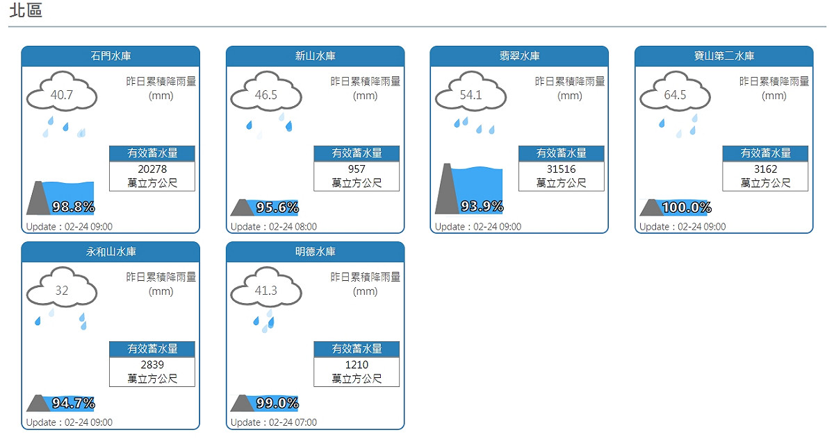 2/24北部水情。 圖：擷取自水利署網站