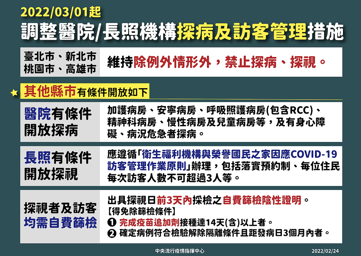 醫院、長照機構探病及訪客管理措施。 圖：中央流行疫情指揮中心／提供