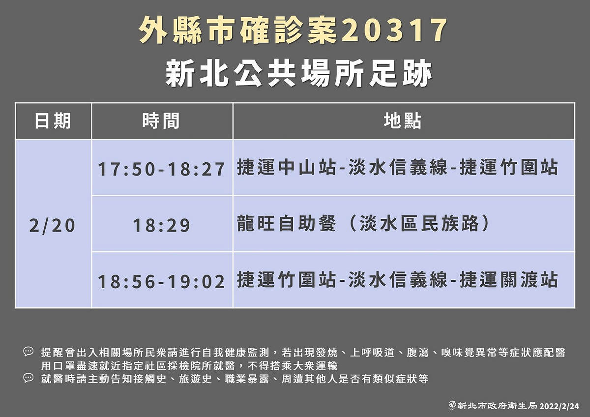 市府公布外縣市確診個案曾於2/20搭乘捷運前往淡水。 圖：新北市衛生局／提供