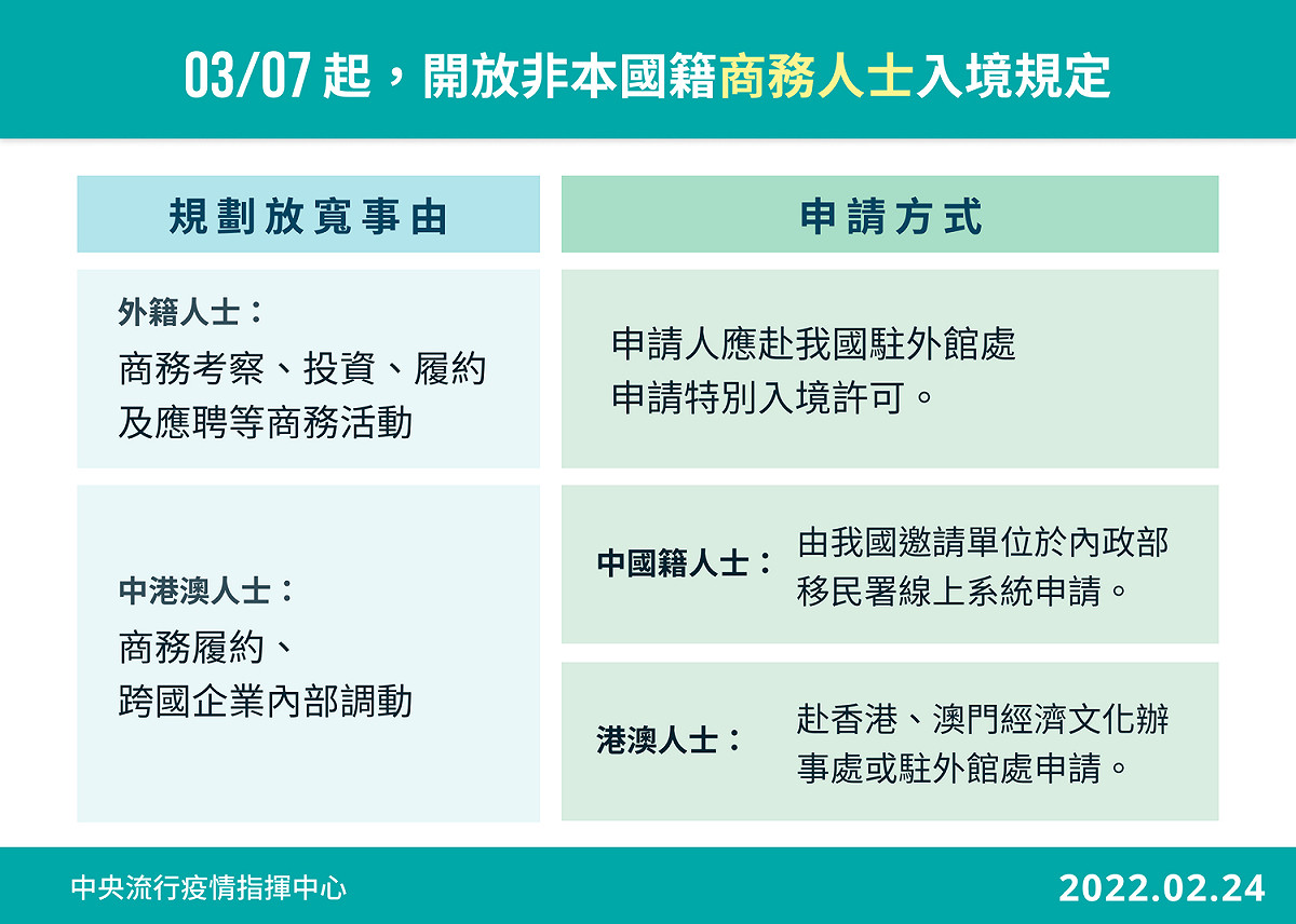 3/7開放開放非本國籍商務人士入境規定。 圖：中央流行疫情指揮中心／提供