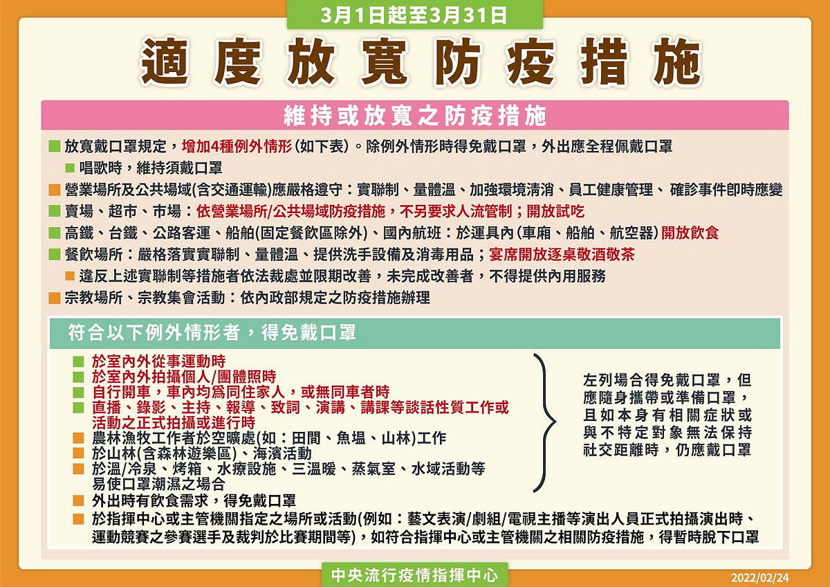 3/1起口罩規範將鬆綁。 圖：中央流行疫情指揮中心／提供