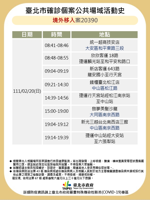 台北市公布境外移入案20390足跡。 圖：台北市政府 / 提供