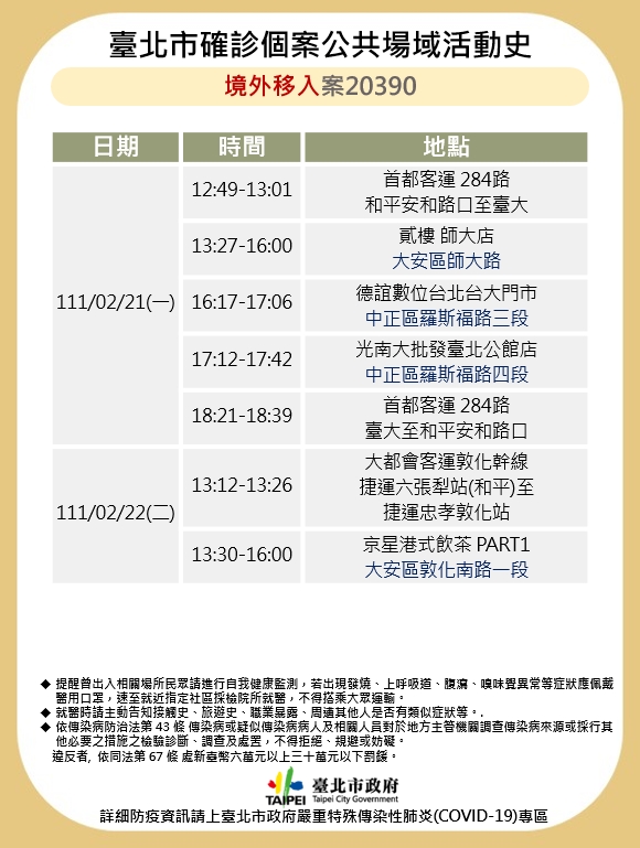 台北市公布境外移入案20390足跡。 圖：台北市政府 / 提供