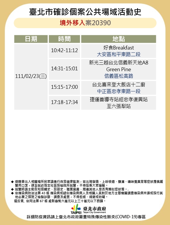 台北市公布境外移入案20390足跡。 圖：台北市政府 / 提供