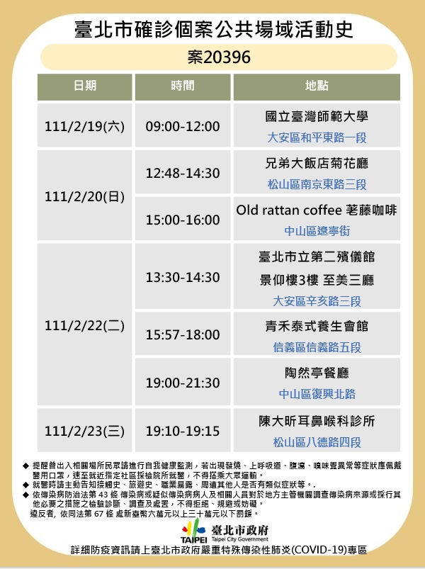 北市公布確診足跡。 圖：台北市政府 / 提供