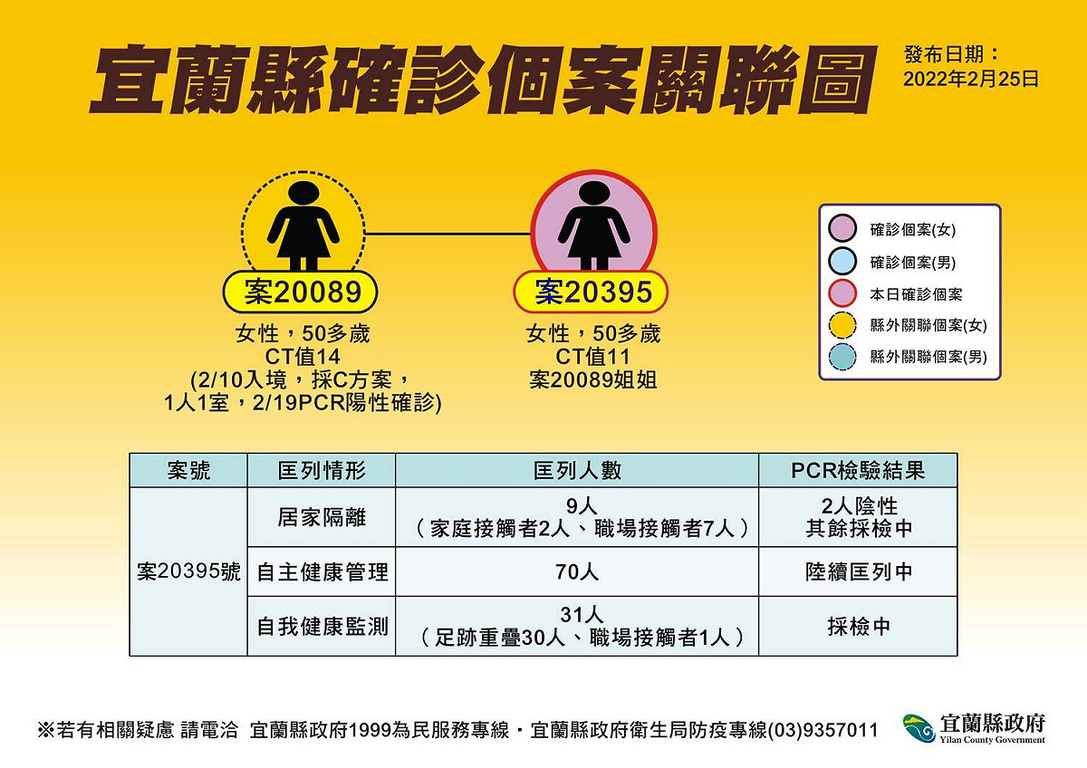 案20395關聯圖。 圖：取自宜蘭縣政府衛生局臉書