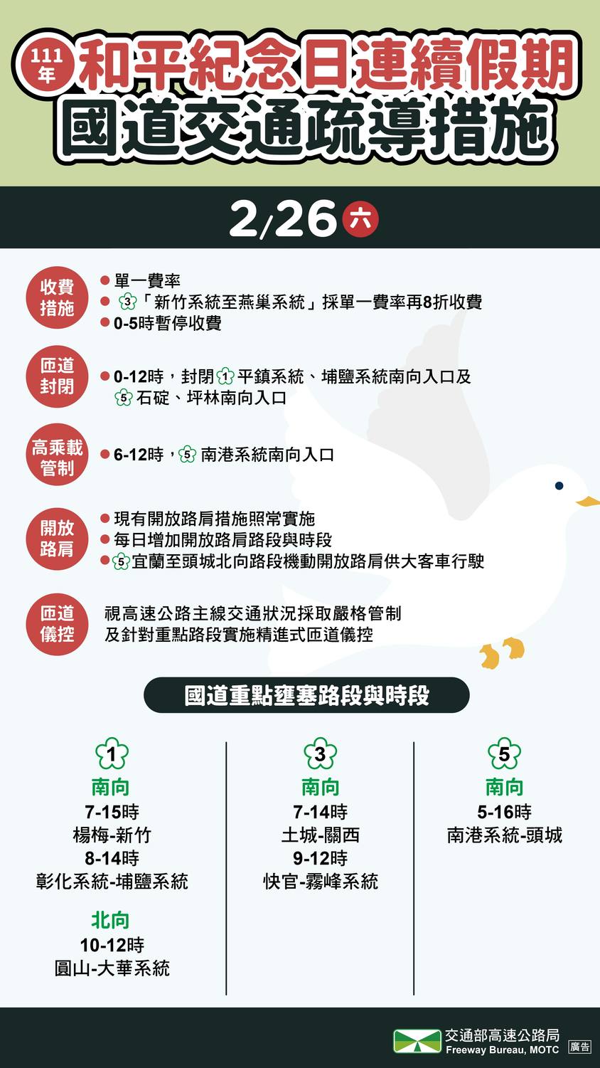 228連假國道交通疏運措施。 圖/高公局