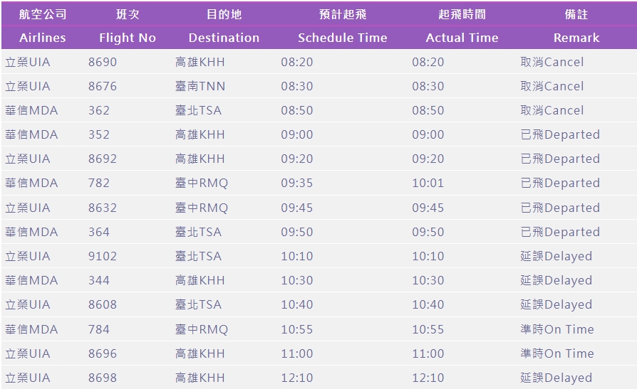 澎湖低雲幕能見度低 上午3航班取消