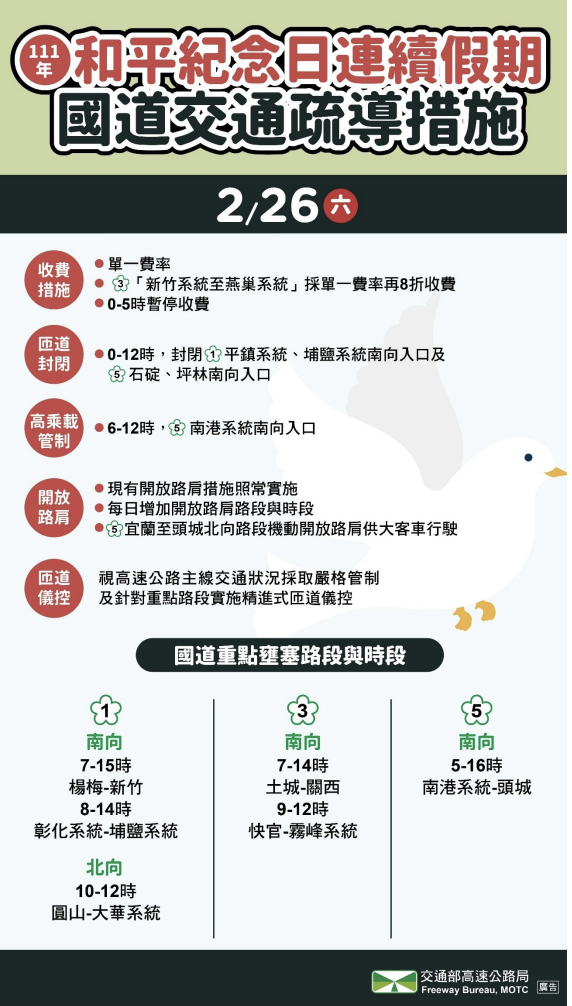 高公局228連假國道疏導措施。 圖：高速公路局／提供