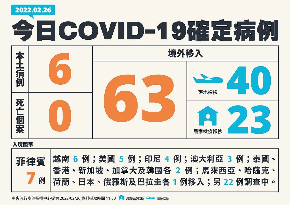 中央流行疫情指揮中心公布確診個案。 圖：中央流行疫情指揮中心/提供