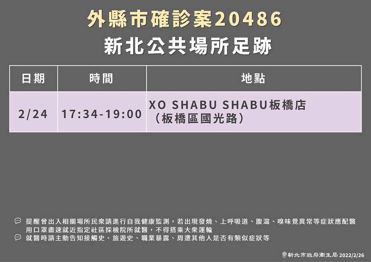 新北市公布最新確診足跡。 圖：新北市衛生局 / 提供