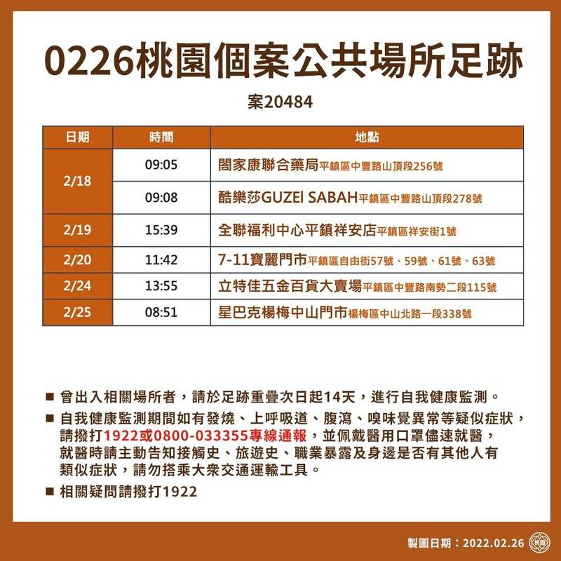 桃園市府公布案20484足跡。 圖／桃園市政府提供