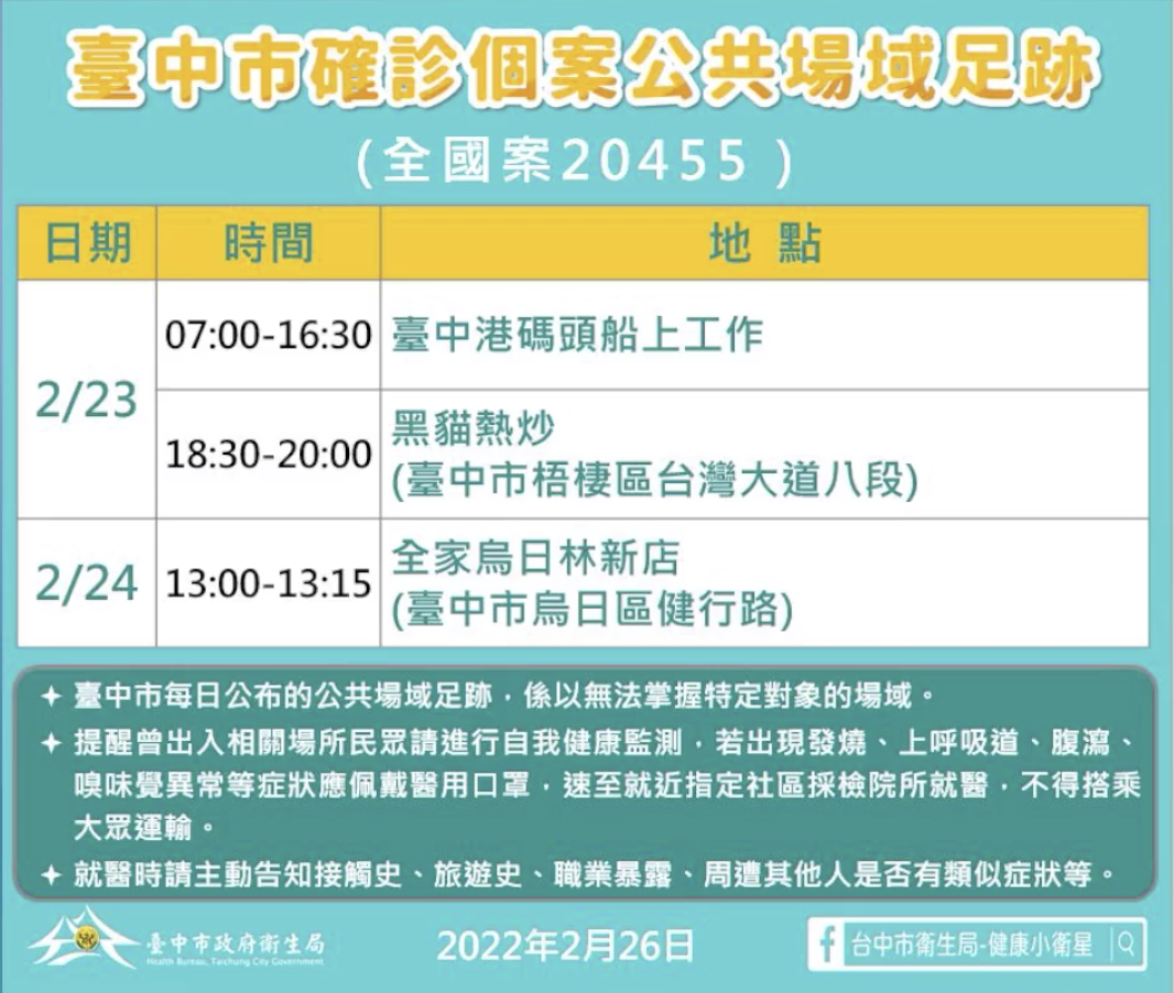 台中市府公布案20455足跡。 圖：翻攝自盧秀燕FB(@盧秀燕)