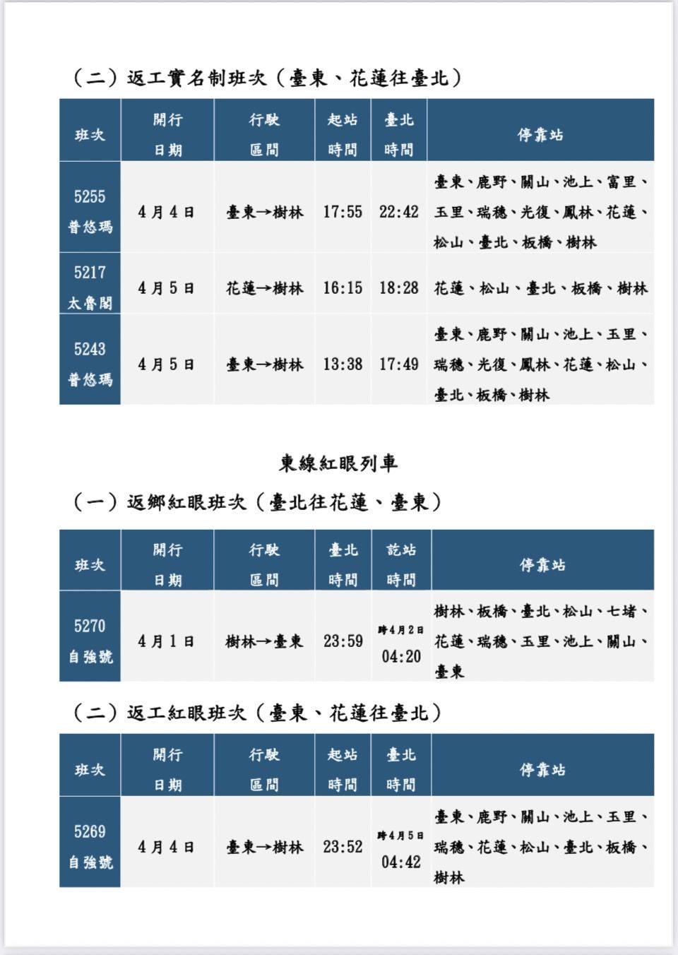 今年清明連假，台鐵加開123班次。 圖／交通局台鐵提供