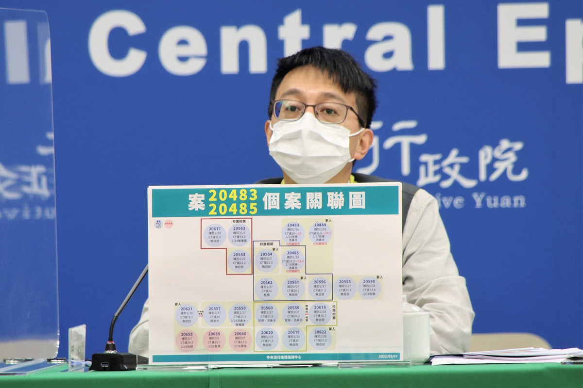 中央流行疫情指揮中心醫療應變組副組長羅一鈞 圖：中央流行疫情指揮中心/提供