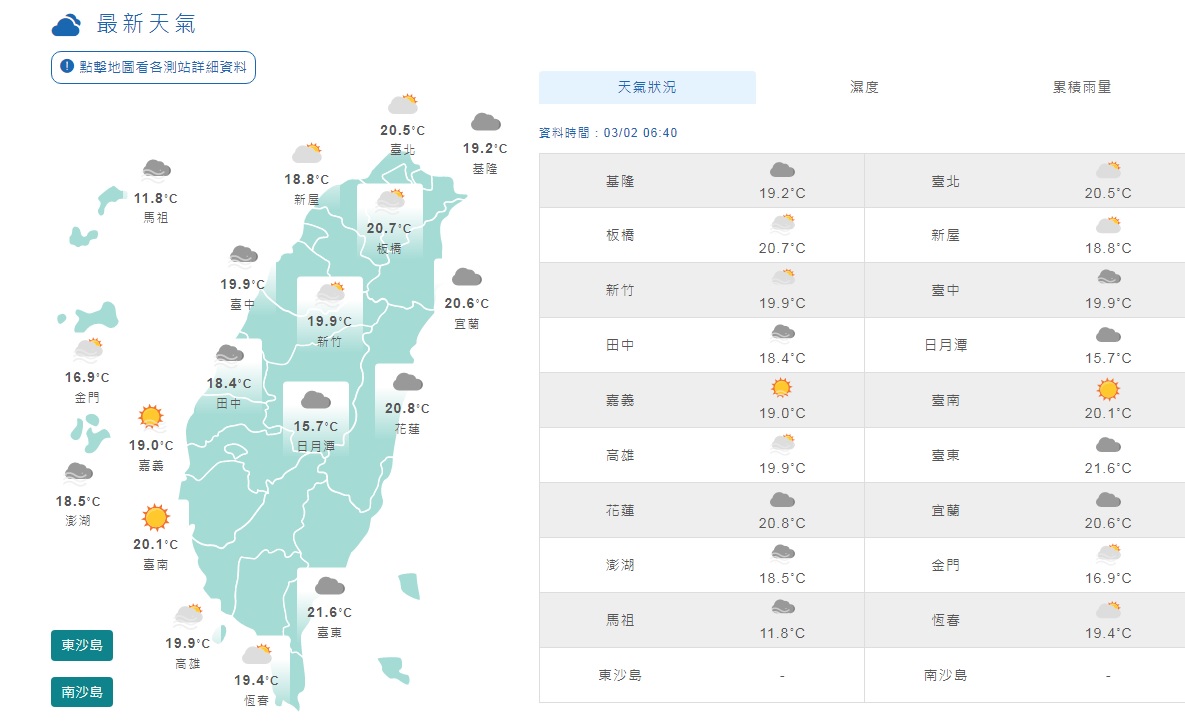 此波冷空氣微弱，只有北台灣會感覺稍微降溫，今天清晨各地氣溫大都在攝氏18度以上。 圖：中央氣象局/提供