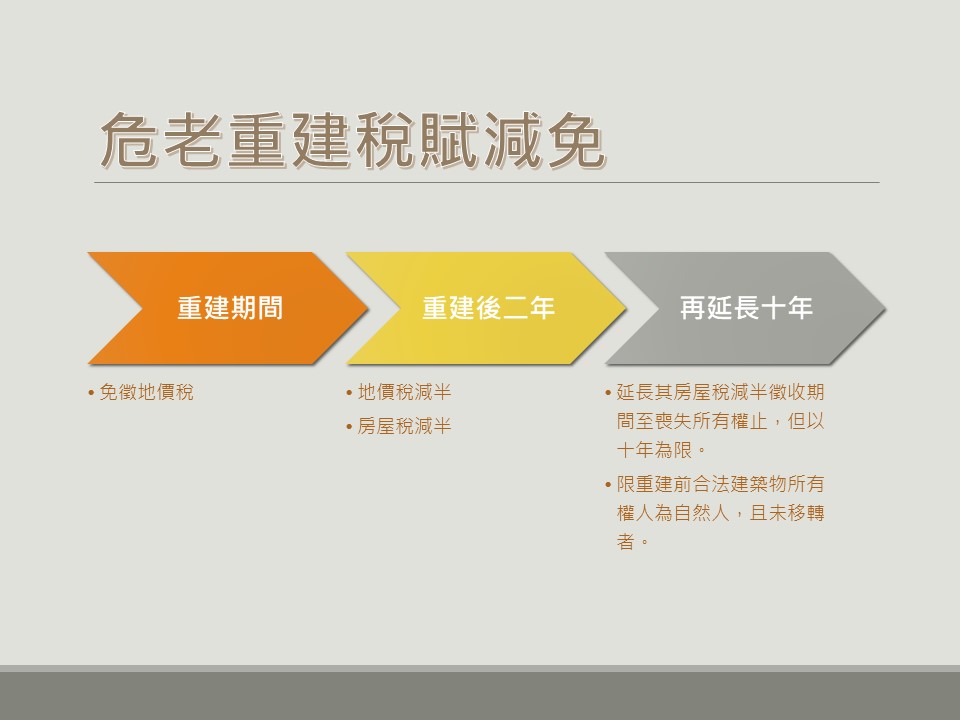 危老稅賦減免。 圖：新北市都更處提供