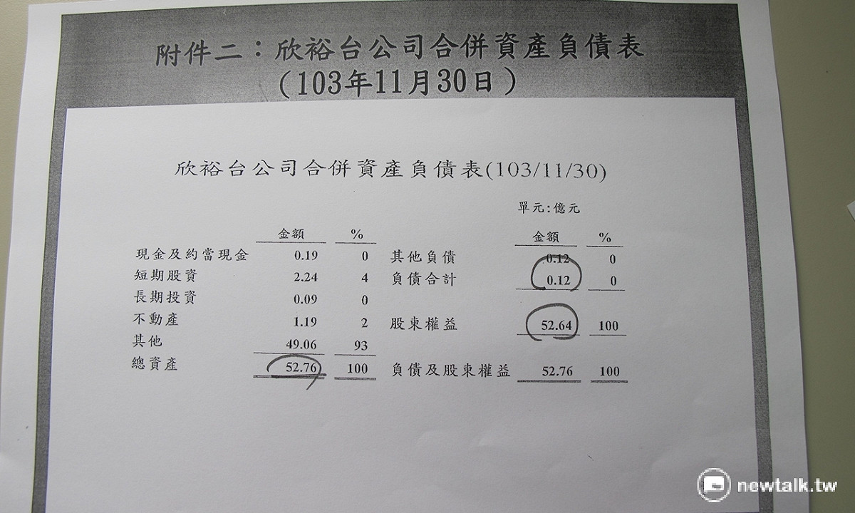 民進黨立委陳其邁11日出示欣裕台公司103年財報。 圖：林朝億/攝