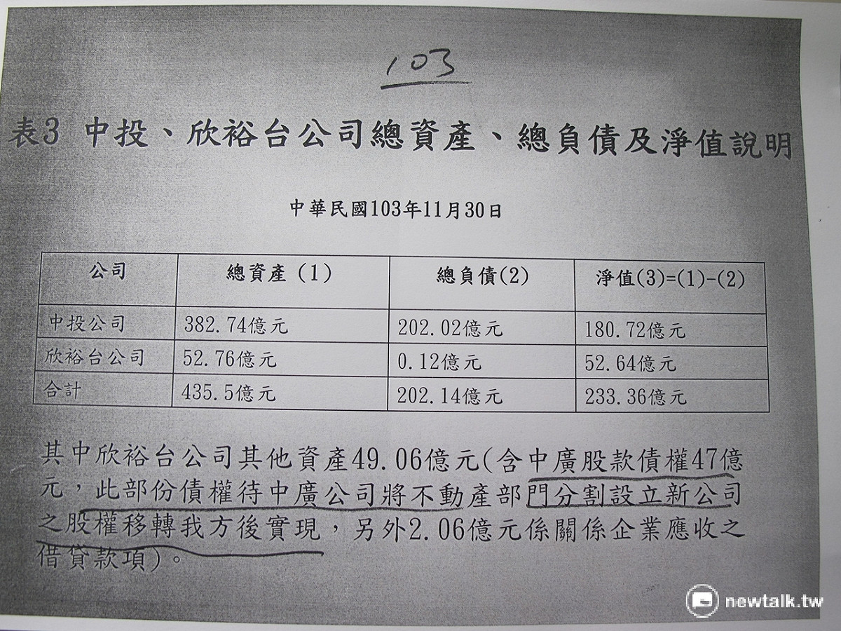 民進黨立委陳其邁11日出示欣裕台公司103年財報。 圖：林朝億/攝