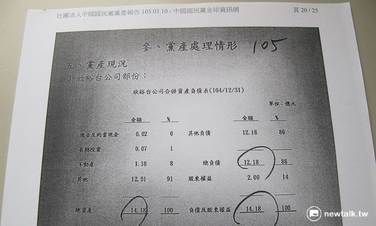民進黨立委陳其邁11日出示欣裕台公司105年財報。 圖：林朝億/攝