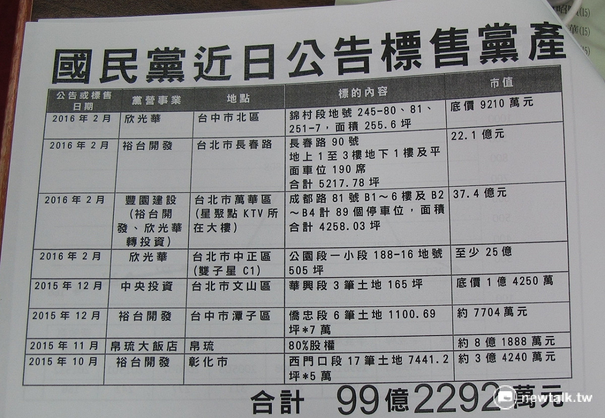 民進黨立院黨團11日公佈國民黨最近將標售的土地達100億元。 圖：林朝億/攝