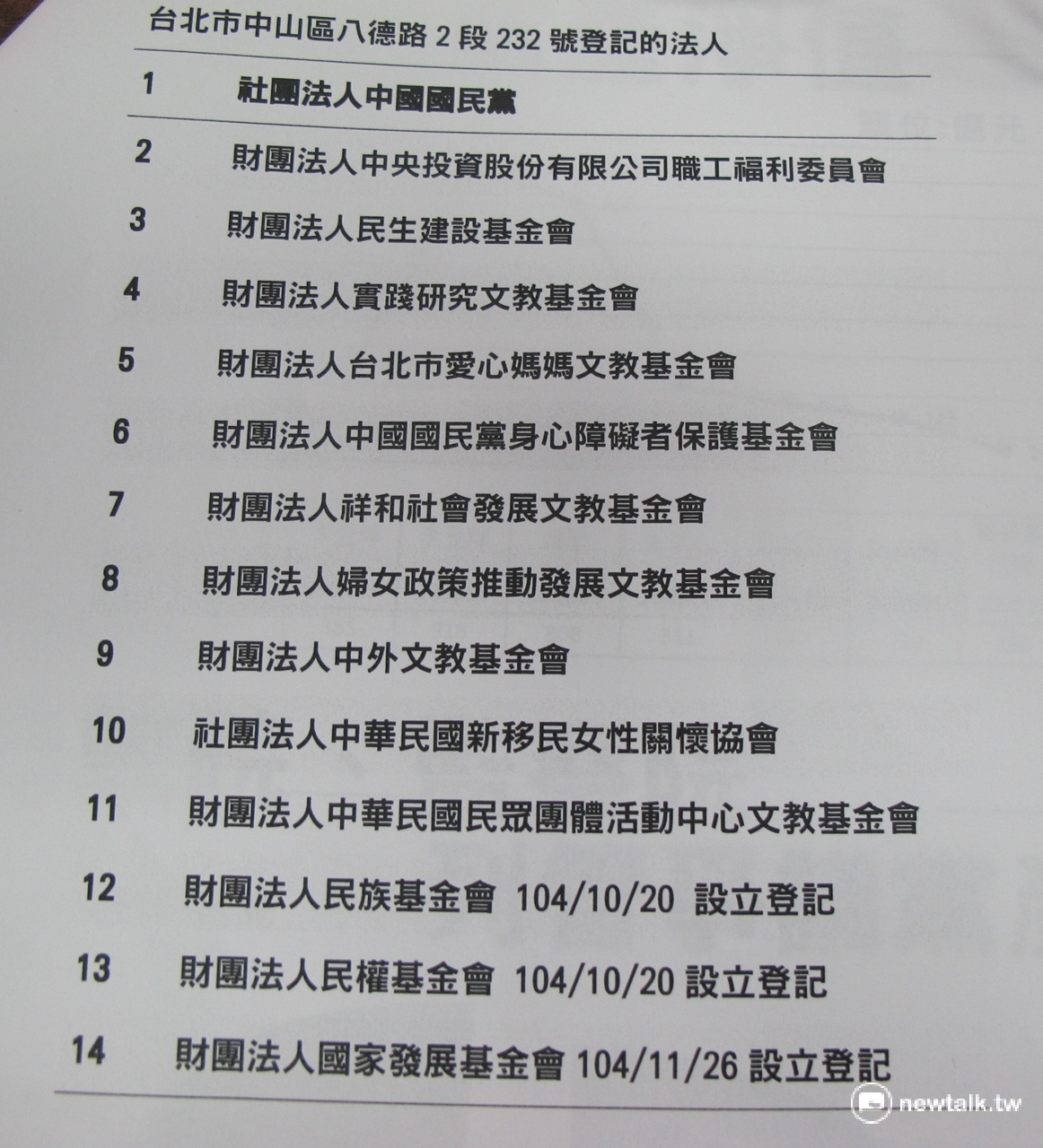 民進黨立院黨團11日公佈國民黨中央黨部大樓下共設有14個基金會。 圖：林朝億/攝