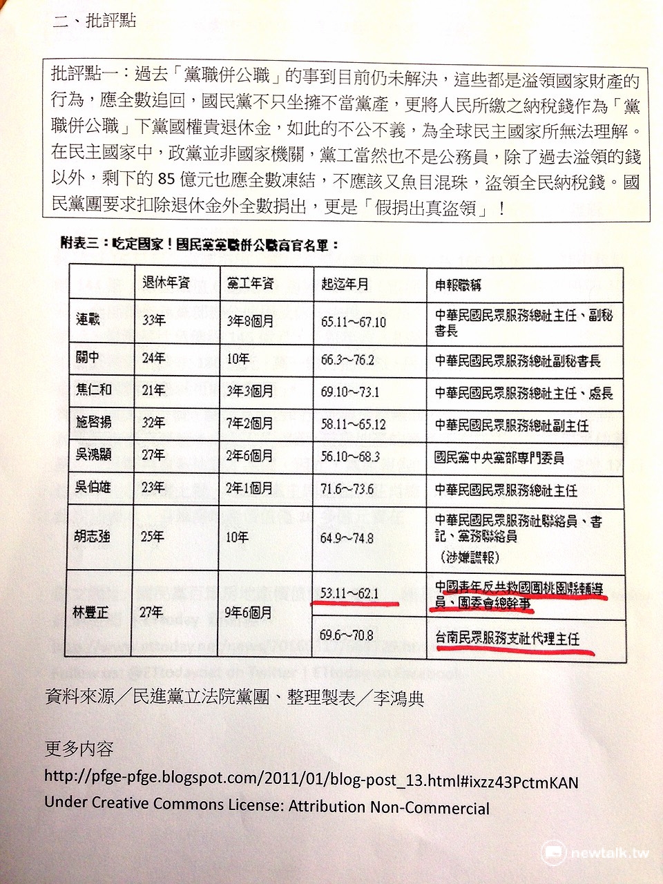 銓敘部的「公務人員採計黨職及相關社團年資人數統計表」顯示，救國團中仍有50位「黨職併公職」來計算年資，其中更包含了國民黨前副主席林豐正及前中央委員會主席連戰。 圖：鄭佑漢攝