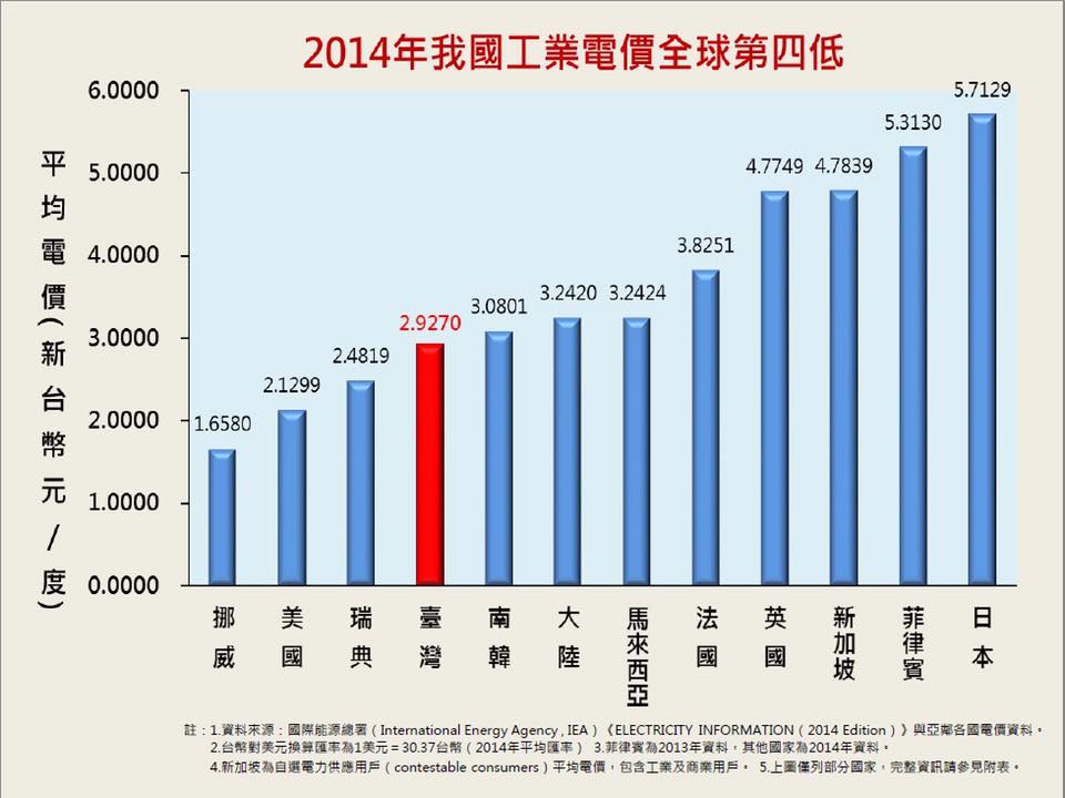 準總統蔡英文內定的政委張景森日前拜訪經濟部長鄧振中，希望暫緩4月1日調降電價。 圖：翻攝張景森臉書